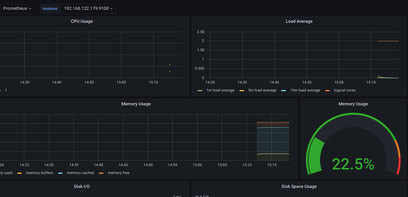 Node Exporter Quickstart Dashboard