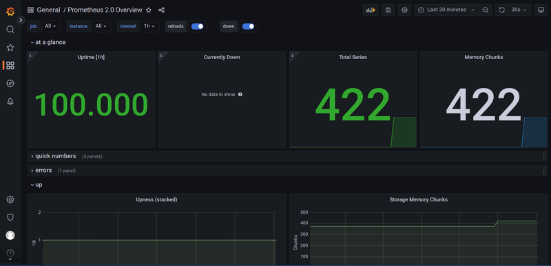 Prometheus 2.0 Overview dashboard